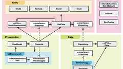Unityを利用した大規模なゲーム開発にクリーンアーキテクチャを採用した話 - WonderPlanet Developers’ Blog
