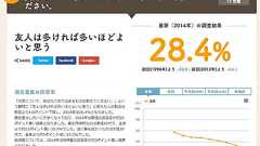 22年分の生活者データを無償公開 博報堂生活総研「生活定点2014」特設サイトで閲覧容易に