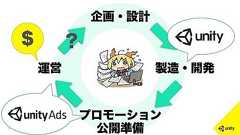 【PR】開発者目線で作るとゲーム内広告はこうなる。ゲームプレイやゲームデザインを邪魔しないスマートフォン向け動画広告「Unity Ads」とは