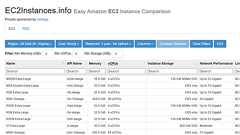 AWSのEC2やRDSの価格&スペックを簡単に比較できる「EC2Instances.info」を使ってみた