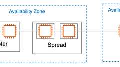 EC2 プレイスメントグループを試してみました - ヤマムギ
