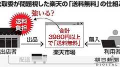 楽天の「送料無料」、独禁法違反のおそれ 来春導入予定:朝日新聞デジタル