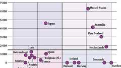 学費は高いわ援助はないわ・・・日本の高等教育@OECD - hamachanブログ(EU労働法政策雑記帳)