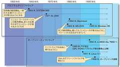 ITmedia エンタープライズ:当然知ってるよね? オープンソースが意味するもの