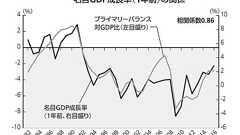 「日本の借金1000兆円」は経済を分かってない人が煽っているだけ|編集集団WawW!|note