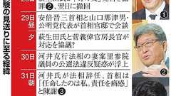 追い込まれた末、民間試験延期 政権「官僚の責任」強調:朝日新聞デジタル