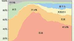 我々は原子力とどう付き合っていくべきなのか - 情報の海の漂流者