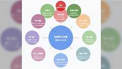 「興味がないことには生産的にはなれない」などOpenAIのサム・アルトマンが語るAI時代の生産性の本質が本当に本質的だと話題に