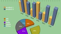 PHPでフラッシュのグラフを作る「PHP/SWF Charts」 - GIGAZINE