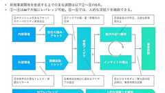 コンサル10人相当のプロジェクトを2人で対応という高コスパ 半信半疑で、ChatGPTで新規事業開発をしてわかったこと | ログミーBusiness