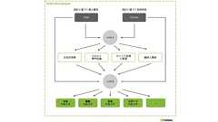 NVIDIA、日本語データセットを公開 日本文化など反映した合成ペルソナ600万件 商用利用も可能