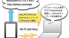ついに脱獄不要かつAppleが介入不能なテザリング手法が登場