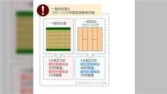 なんで和室の無い家が増えてるのかなと思ったら、和室のほうが税金高いのか「畳文化が廃れていきますね…」