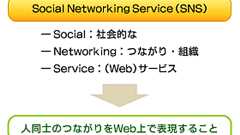 社内でSNS? ホントに役に立つの? 面白いの?