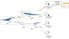 決定木の可視化ライブラリ「dtreeviz」が凄かったのでまとめる - St_Hakky’s blog