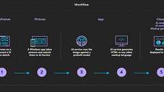 Microsoft、手書きのUIスケッチをHTMLに変換する「Sketch2Code」を発表