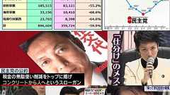 実際民主党政権って何が悪夢だったの? : 哲学ニュースnwk
