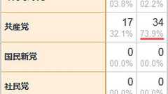 増田ははてなが若い女性に大人気のサイトだとでも思ってるんだろうか? - 情報の海の漂流者