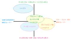 ワイン初心者にもばっちりわかる、1000円〜3000円のシャルドネの選び方【保存版】 | Books&Apps
