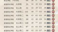 【旧】牧場艦一覧-おすすめ候補とレベリング方法【第二期】 | ぜかましねっと艦これ!