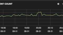 Performance Considerations for Elasticsearch Indexing