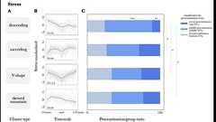 先延ばし癖、楽観的になれば改善する? 東大の研究