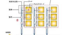 CCDやCMOSを超える裏面照射型CMOSセンサって?