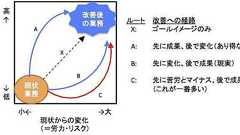 見えない非効率 ー 今、動いているんだからいいじゃないか | タイム・コンサルタントの日誌から