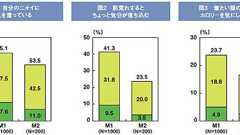 オトコ同士でカフェに行ったり、映画を見たり――若者男性の“中性化”が増殖中