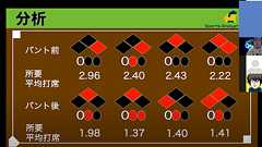 野球で送りバントが減らないのはなぜか 認知科学研究者が分析する送りバントをする心理学的理由 | ログミーBusiness
