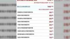 海外大160人合格「広尾学園」の衝撃に賛否「戦略が凄い」「普通の子じゃない」渋渋、小石川の共学ライバル校との違いも