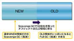 @IT:事例に学ぶWebシステム開発のワンポイント(6)APサーバからの応答がなくなった、なぜ?