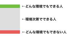 すごくなりたいなら、とにかく自分の周りの環境を作ったほうがいい : けんすう日記