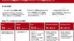 AppSheetとは できること・使い方・料金を解説【図解付き】