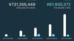 コーヒーチェーン経営シミュレーション『Coffee Inc 2』の"ビジネス度"が本気すぎて「ためになる」とSNS上で話題に。実際のビジネスに近いクオリティの高さと挑戦的な難易度がプレイヤーを魅了