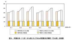 糖質カット炊飯器、実際は「大差なし」