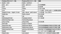 ITmedia エンタープライズ:最速Firefoxをビルドしよう【前編】 (1/2)