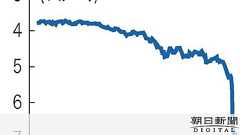 トルコ・リラ急落で市場動揺 対米強硬姿勢が「火に油」:朝日新聞デジタル