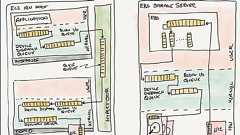 AWSのブロックストレージがどのように進化してきたのかを中の人が語る