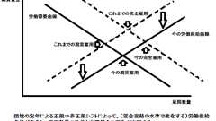 新自由主義の概説と批判 |批判的頭脳 コメント欄 塩沢由典 2015-07-03 19:28:46