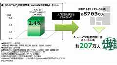 「AbemaTV」の元SMAP出演番組、視聴者数の真相 - 日経トレンディネット