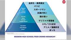 「アメリカには、なぜ日本ほどの同人誌文化が無いの?」に関する回答~笹本祐一先生のツイートから