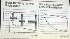 ファイルをTCPの30倍で転送――独自プロトコルによる高速通信「クラウド コネクト」