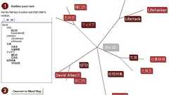 オンラインでマインドマップ――無料Webアプリ6選 - ITmedia Biz.ID