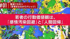 「感情汚染回避」と「人間回帰」。若者の新たな行動価値観を読み解く | ウェブ電通報