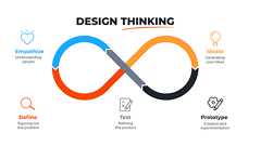 【わかりやすく解説】改めて「デザイン思考」とは? デザイン会社 ビートラックス: ブログ