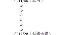 シゴトハック研究所:現実的なスケジュールを作るには?【解決編】 - ITmedia Biz.ID