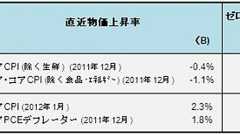 年末にはドル90円が視野に、長期円高を終焉させたパラダイムシフト | JBpress (ジェイビープレス)