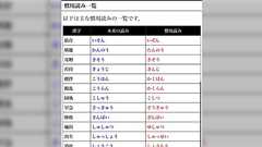 「閾値」を『いきち』と読んだら工学系の人に『しきいち』だよと笑われたので説明したが聞き入れてもらえなかった話、分野によって読み方が異なる単語は多い