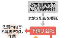 署名偽造、佐賀で大量動員 愛知知事リコール問題